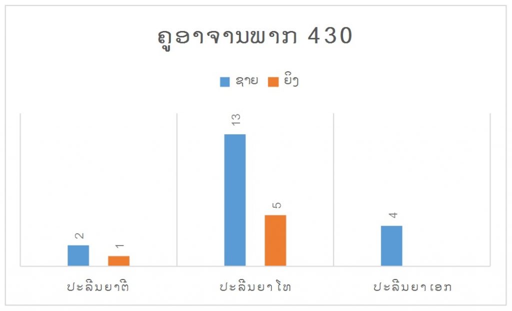 430 (4)